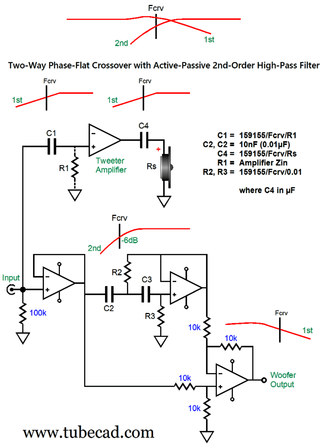 More Active Crossovers
